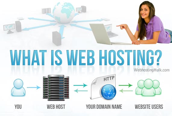 Acquiring A Good Hosting Company And Creating Your Website 2