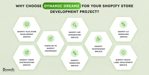 Why Choose Dynamic Dreamz for Your Shopify Store Development Project